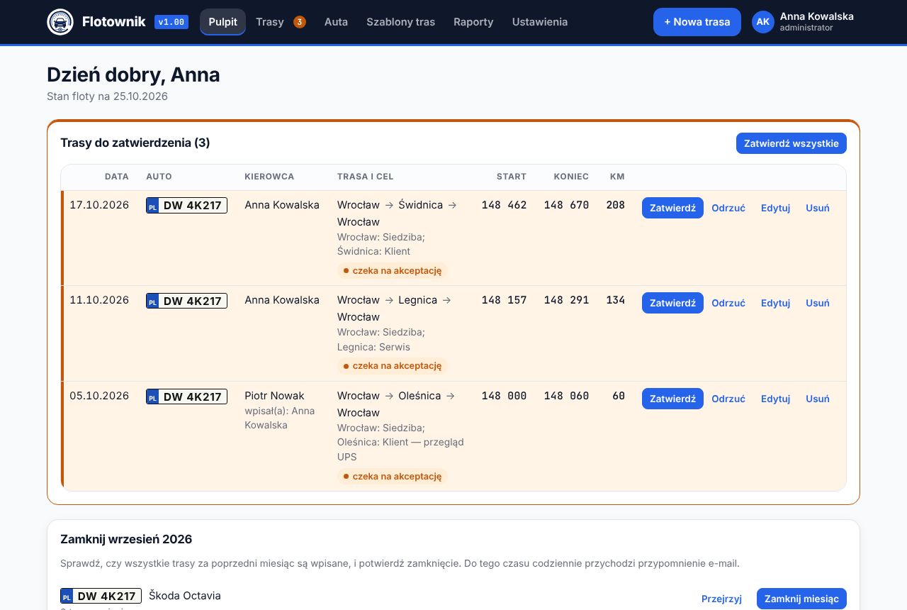 Pulpit Flotownika